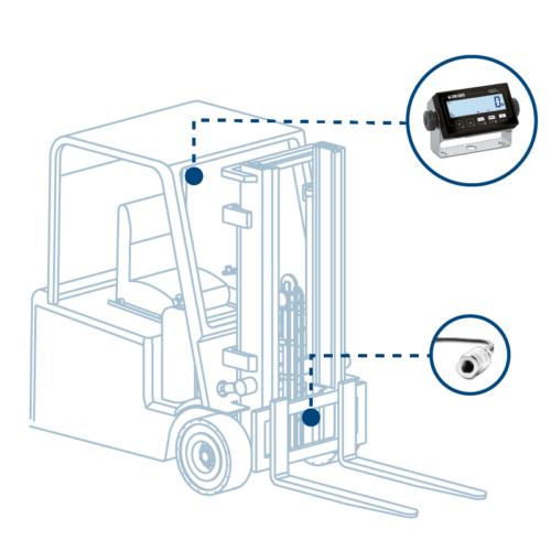 Indicador: Dini Argeo LTP-KPH